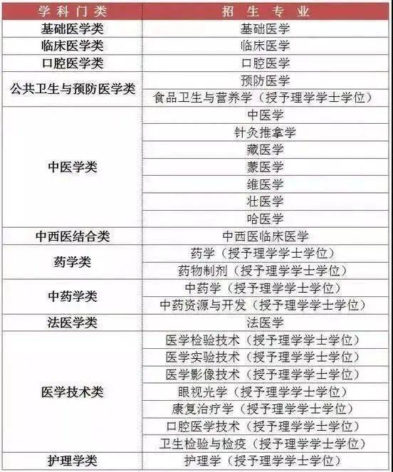 软件|家里没钱、没关系的孩子，大学能选什么专业？这10个很合适！