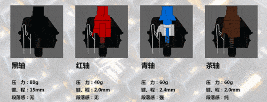 手感|机械键盘滚出职场？