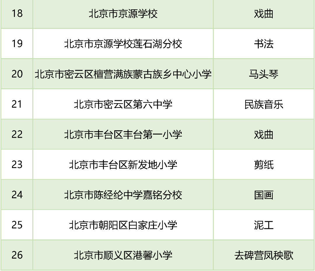 文化|名单公布！北京59所学校入选第三批全国中小学中华优秀传统文化传承学校