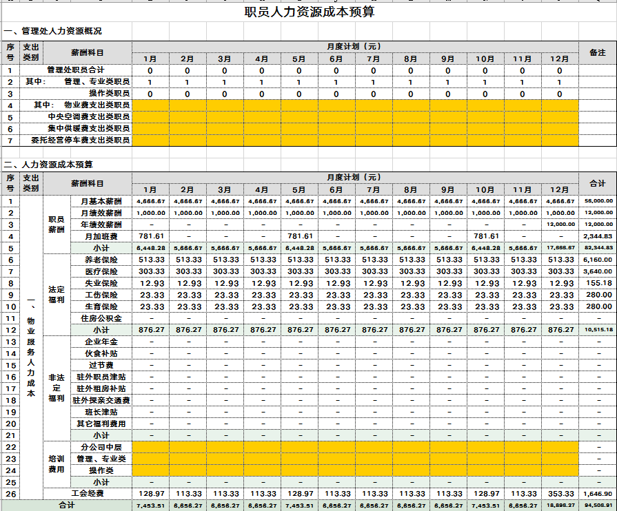 2022人力成本預算xls