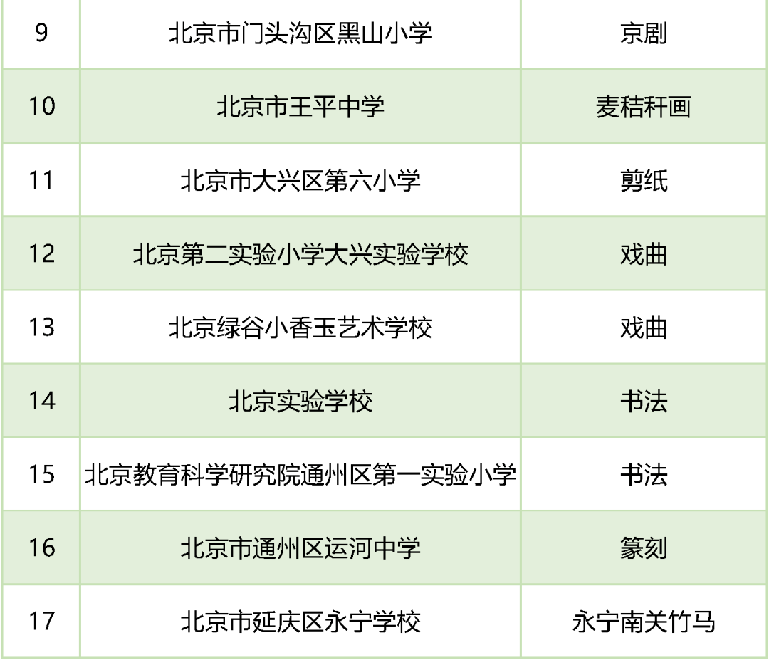 文化|名单公布！北京59所学校入选第三批全国中小学中华优秀传统文化传承学校