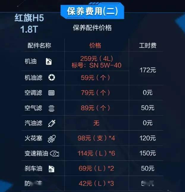据了解,红旗h5虽然定位自主豪华品牌中型车,但是其保养费用却与日系的