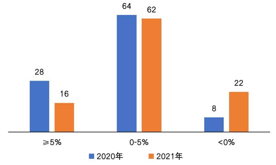 深度研究丨超40家规模房企调整产品战略,交付质量是重点_房地产市场_大作品_调整