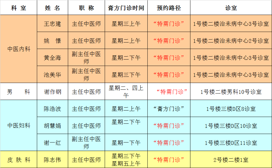 温州挂号网短信(温州挂号网预约了没有去会怎么样?)