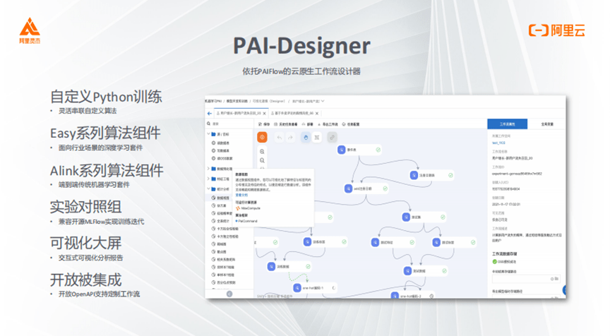 平台|阿里灵杰，让AI工程化由畅想照进现实