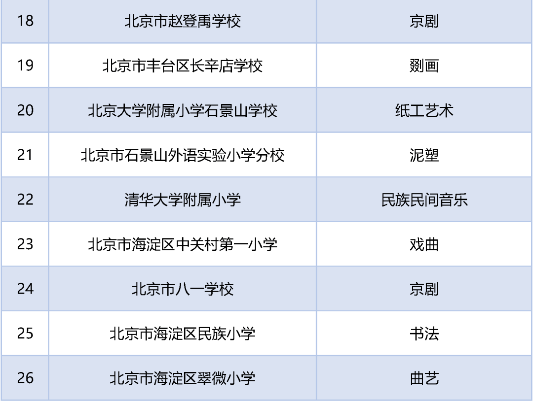 文化|名单公布！北京59所学校入选第三批全国中小学中华优秀传统文化传承学校