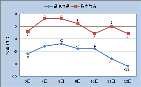 冷暖跳转赤峰气温大起大落需要重点关注