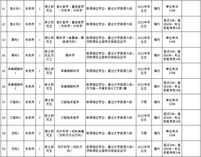 康复为|“职”等你来 | 南京市第一医院79个岗位共招聘188名新员工！