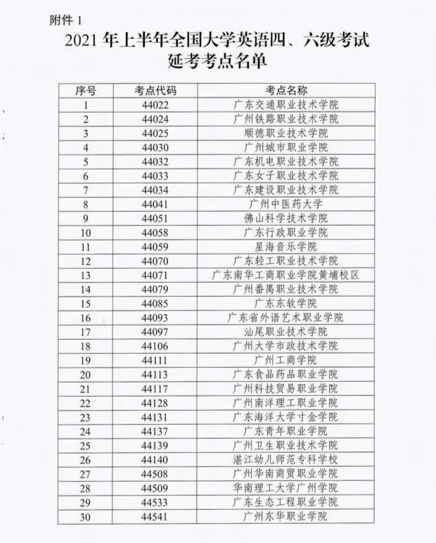 疫情|四六级千万别缺考，后果比不及格更严重！