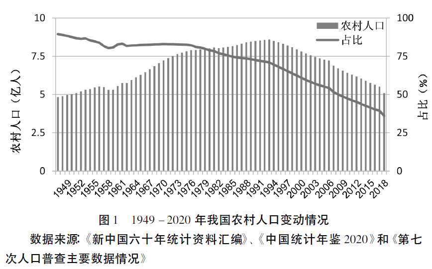 农村人群分析图片