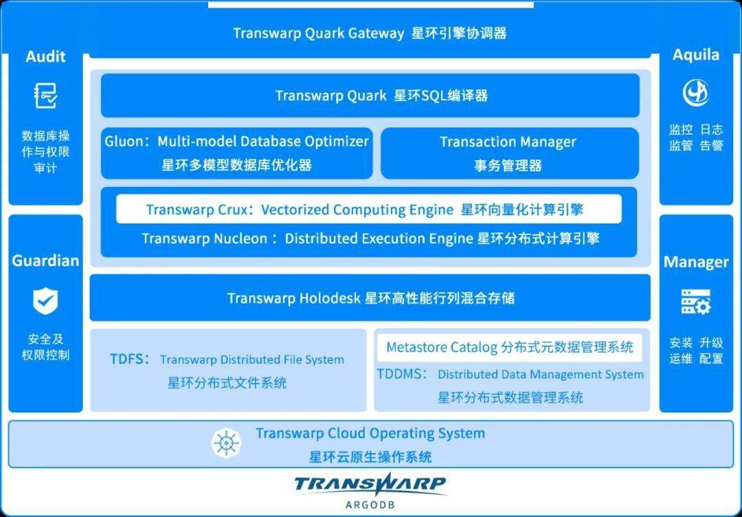 ArgoDB|助力金融应用加速落地 英特尔携手星环共建全闪存分布式数据库