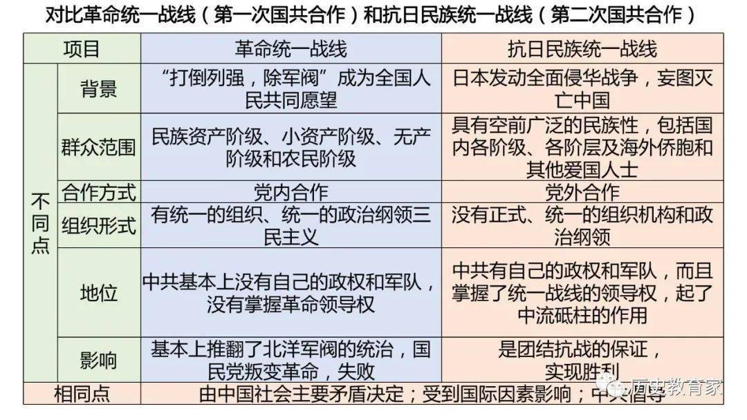 【教学研究】中外历史纲要上册 第23课 从局部抗战到全面抗战_上册