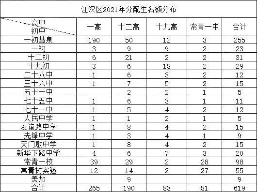 二中学校入学分数 b7fcc7e7b1b641cabf359351ff1111c2.png