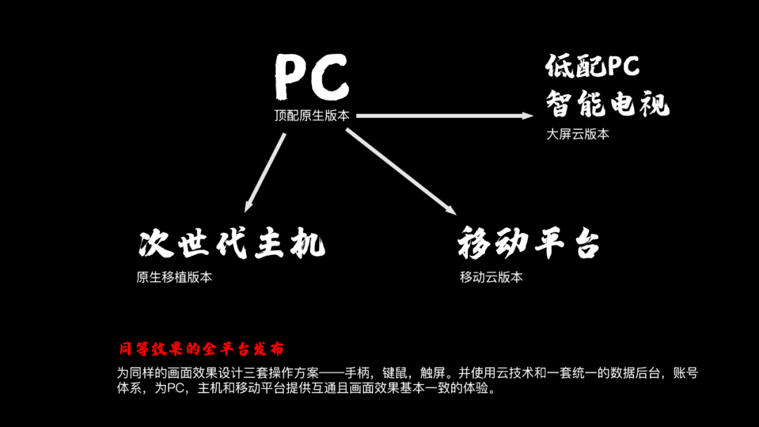 公司|灵游坊CEO梁其伟：犬儒主义，AUTEUR和运营式单机