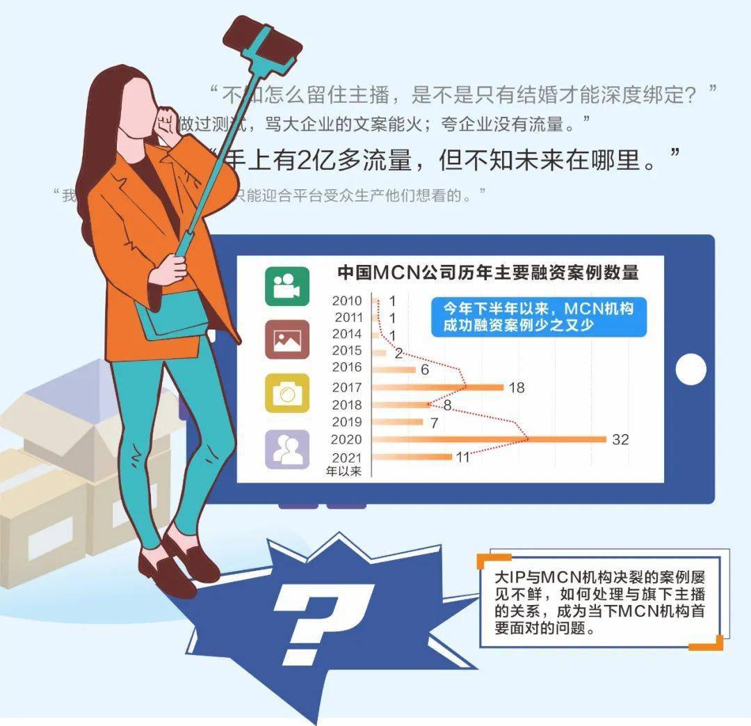 平台|百亿级市场资本却不待见？MCN机构“手上有2亿多流量，但不知未来在哪里！”