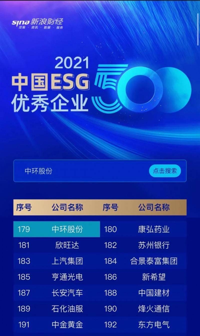 中环半导体荣登2021中国esg优秀企业500强榜单