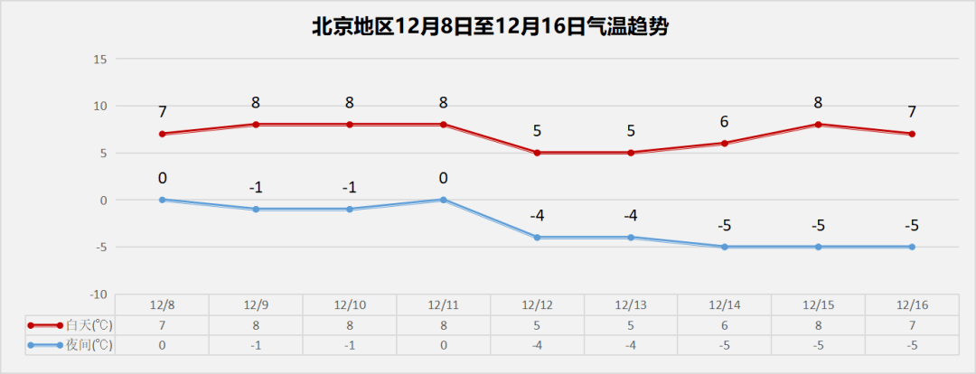 节气|大雪节气，颐和园山桃花开了！明天夜间有雨雪，周末还有冷空气