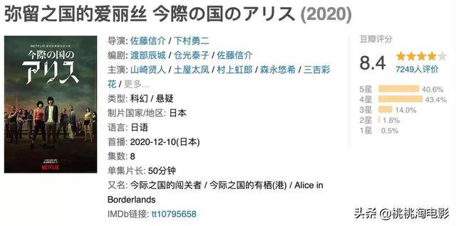 弥留之国的爱丽丝 近期最最过瘾的日剧来啦 游戏 玩家 东京 弥留之国的爱丽丝 近期最最过瘾的日剧来啦 游戏 玩家 东京