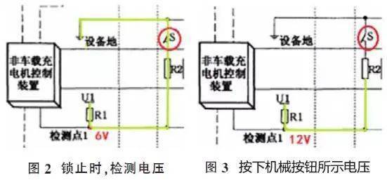 直流快充的充电控制策略及充电原理