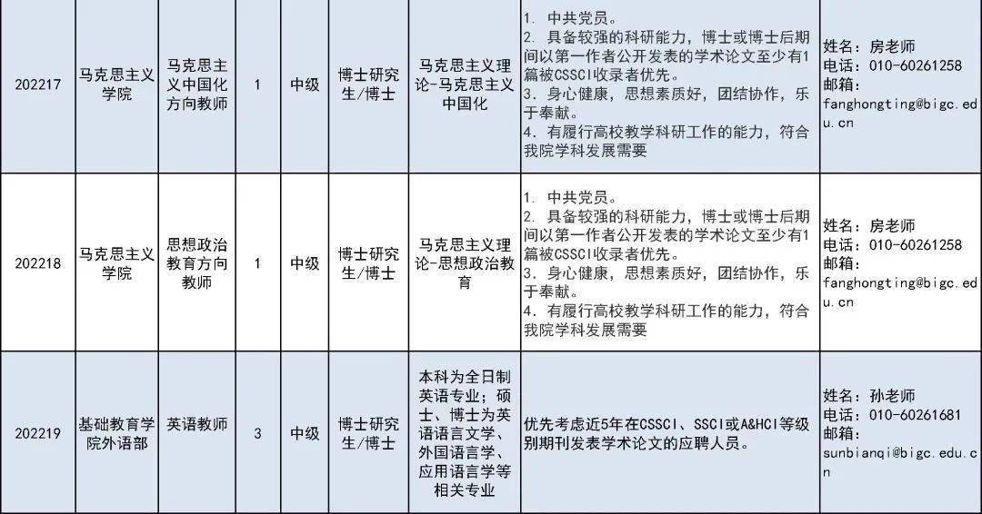 北京印刷招聘_北京印刷学院2022年人才招聘公告(3)