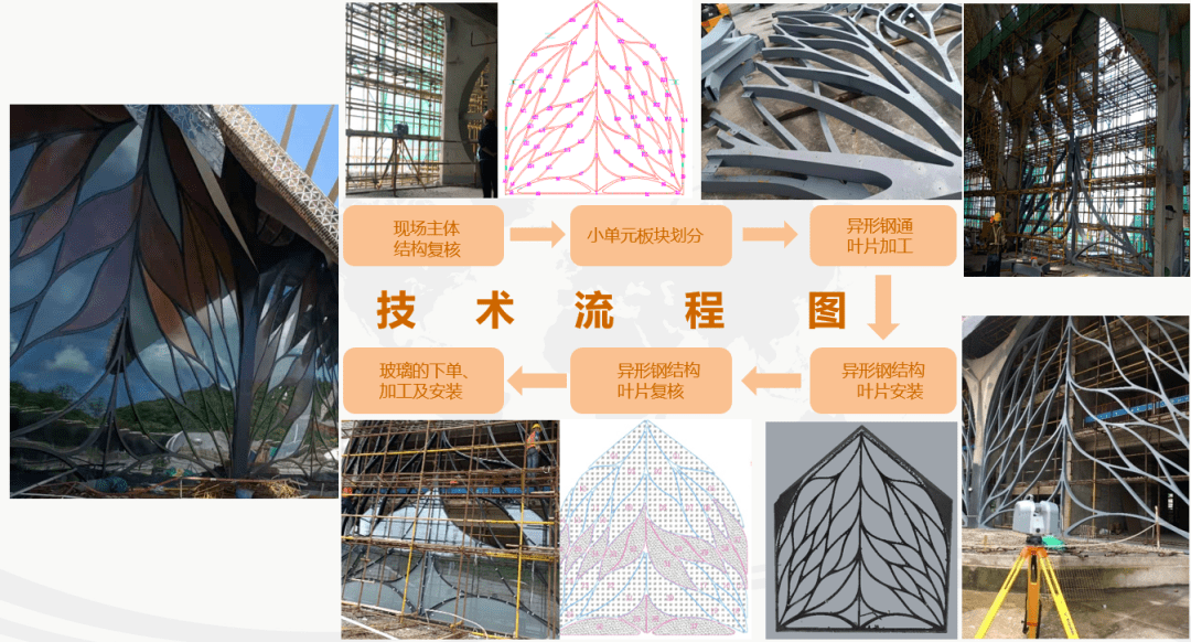 【广田精品】建筑中的爱马仕,仿生学与艺术美学结合的高端定制项目