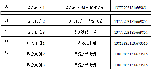 检测|宁波镇海区蛟川街道开展第二轮核酸检测