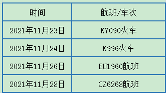 阳性|西安：乘坐过这些交通工具的报备！丨陕西勉县通报医院检出环境阳性样本