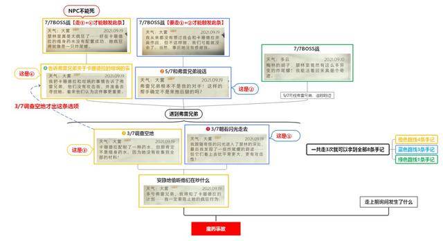 图片来自:洛璃追寻独角兽