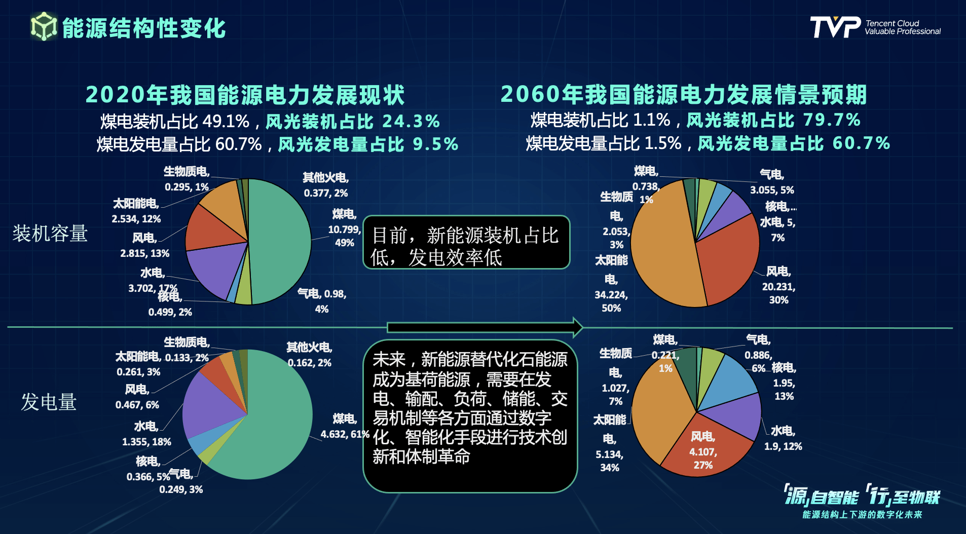 技術人能做些什麼 tvp行業大使閉門會巔峰論道_數字化_轉型_能源