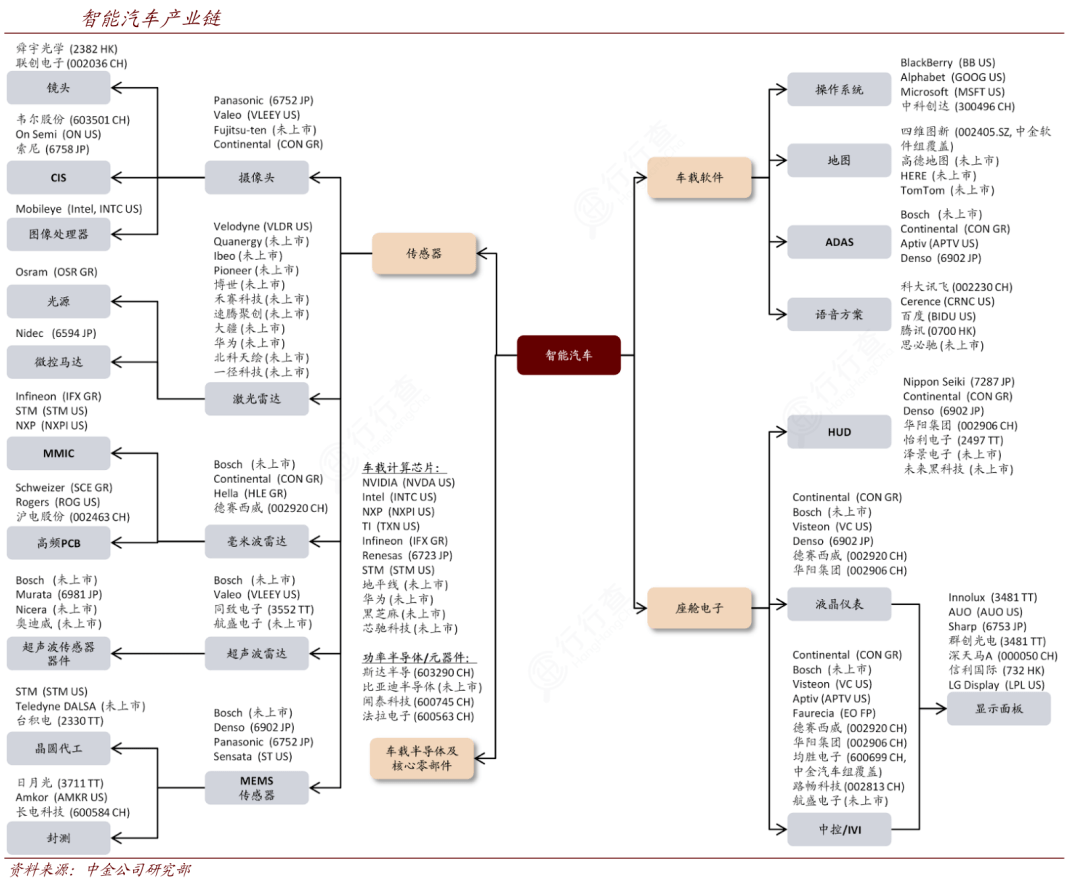 中国重要招商引资图_产业链_图谱_基建