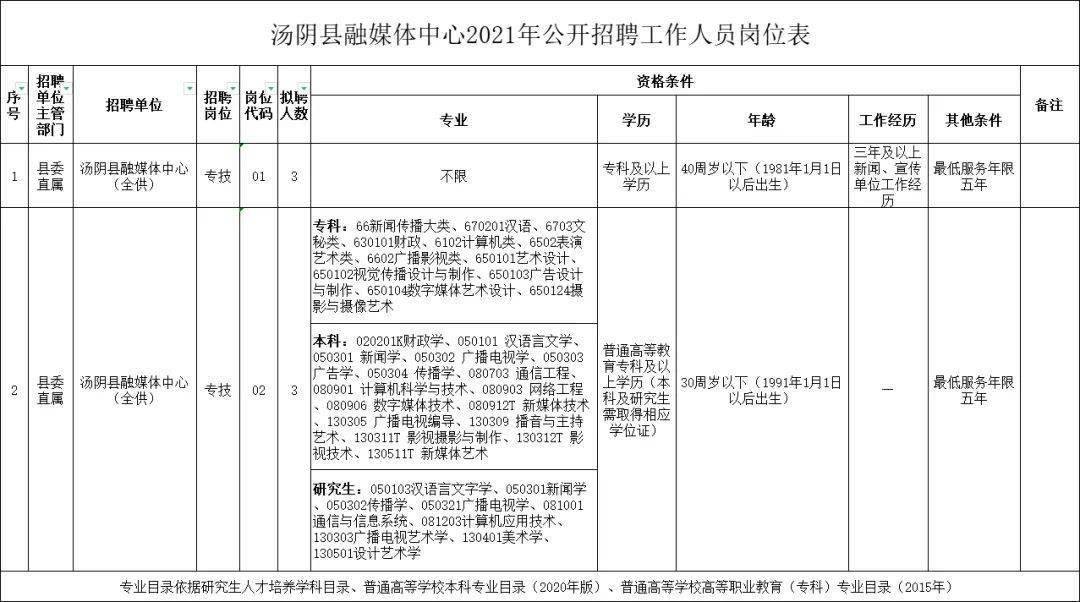 汤阴县人口_2022年汤阴县卫健系统公开招聘事业单位工作人员公告