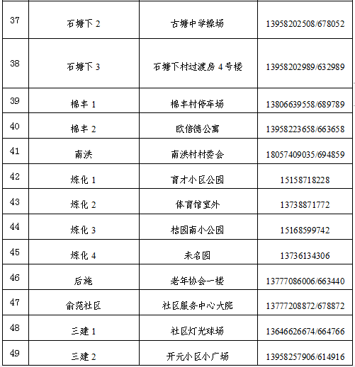 检测|关于开展镇海区蛟川街道第二轮核酸检测的通告