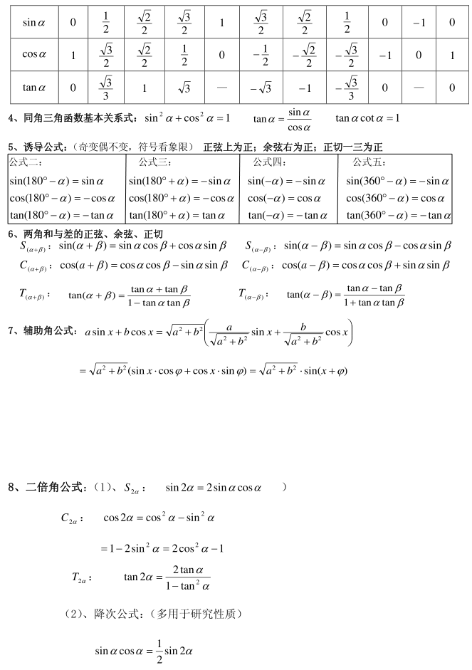 年级|高中数学 | 高中数学必修1—必修5重难点全面突破（含全年级知识总结）