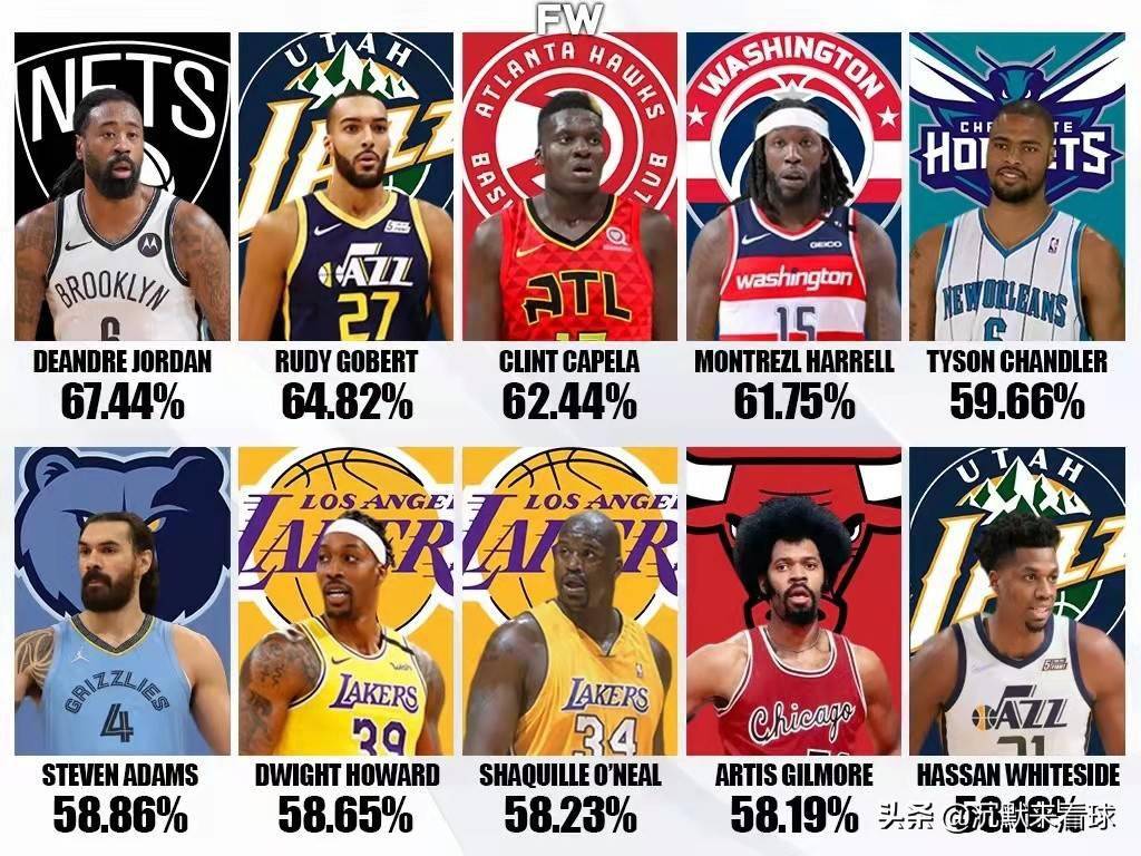 篮球巨星排名图片
