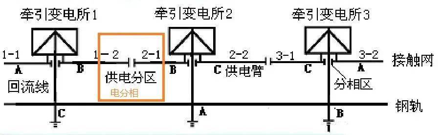 接触网供电示意图图例图片