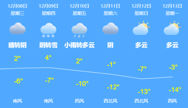 新闻|这座城，感谢有你！