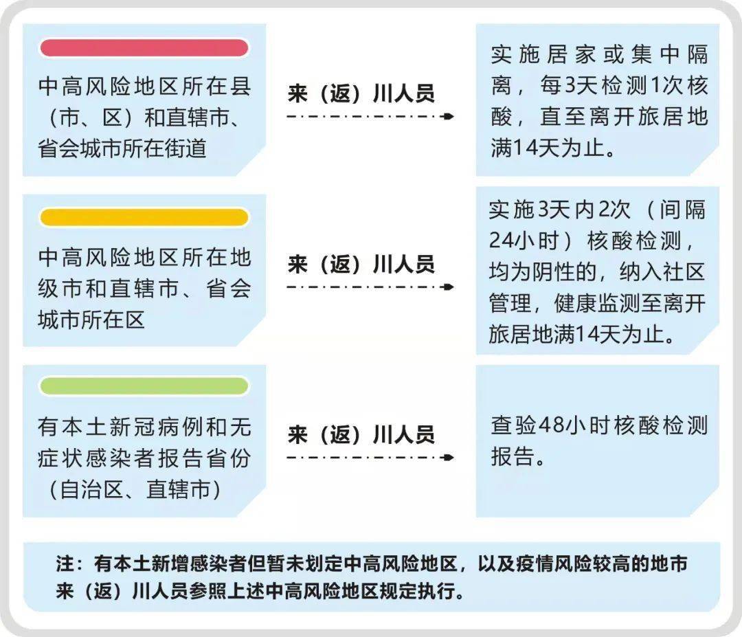 疫情|四川疾控健康提示：这些人员请主动报备