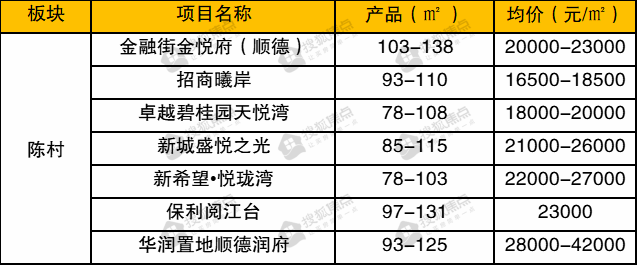 一文说清!在顺德,刚需客该如何买房?