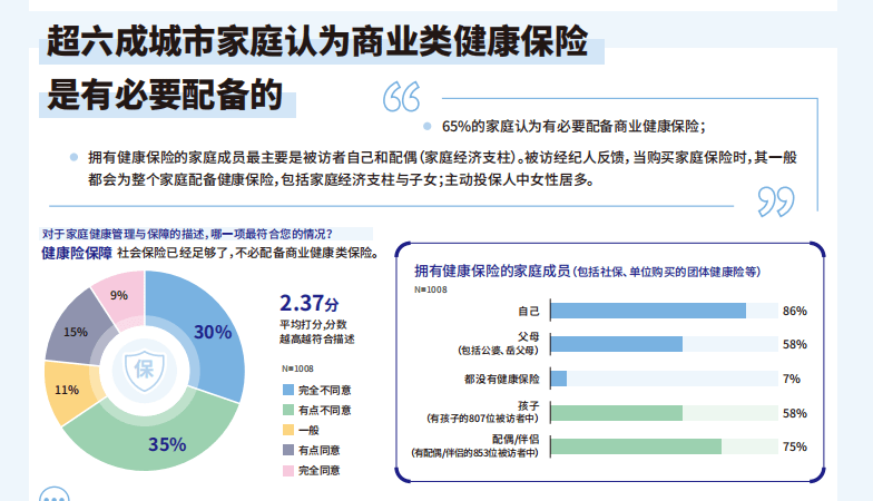 教育|北上广最缺乏家庭健康自信，职场妈妈对教育焦虑最突出