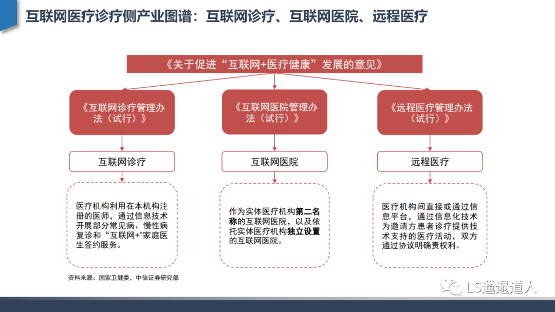 分析深度行业分析：从互联网医院发展建设到核心功能设计