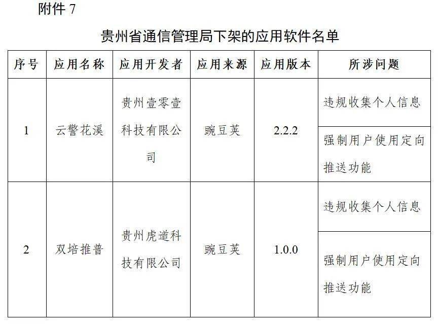 通信|豆瓣、唱吧等106款App被工信部下架！