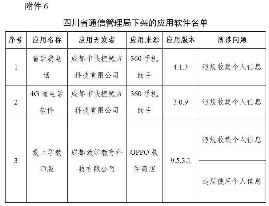 名单|工信部下架106款侵害用户权益APP
