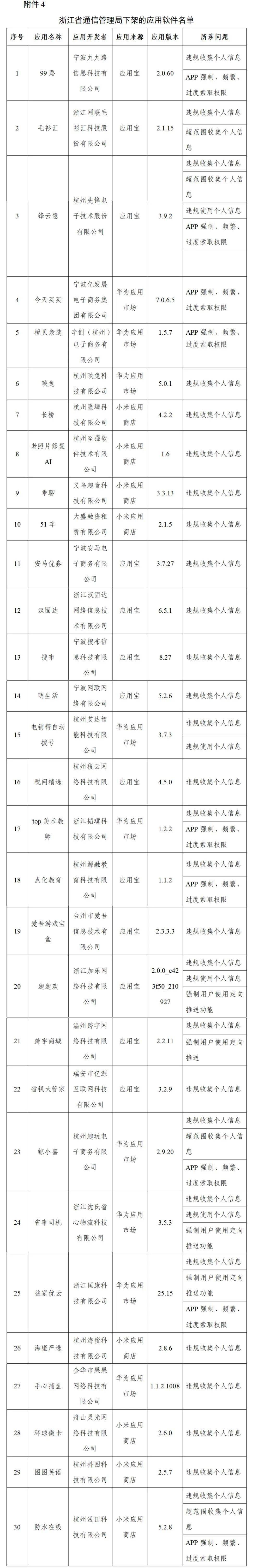 通信|豆瓣、唱吧等106款APP，下架！