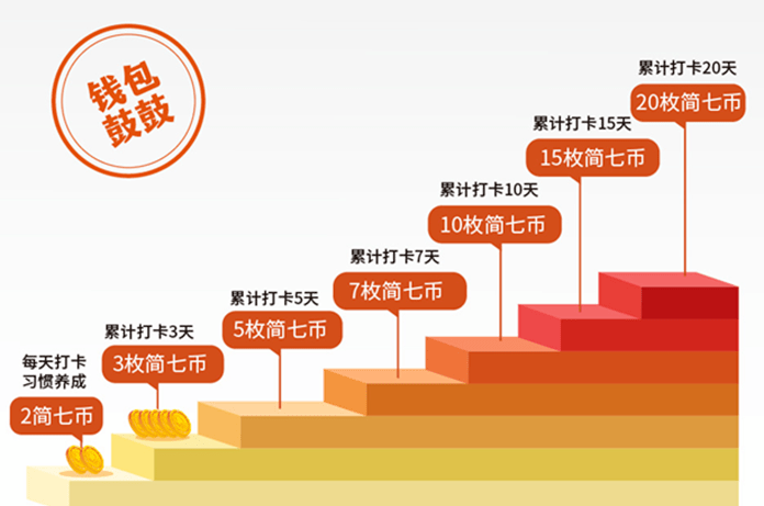 2021年的最后21天,再来一次吧_小伙伴_计划_习惯