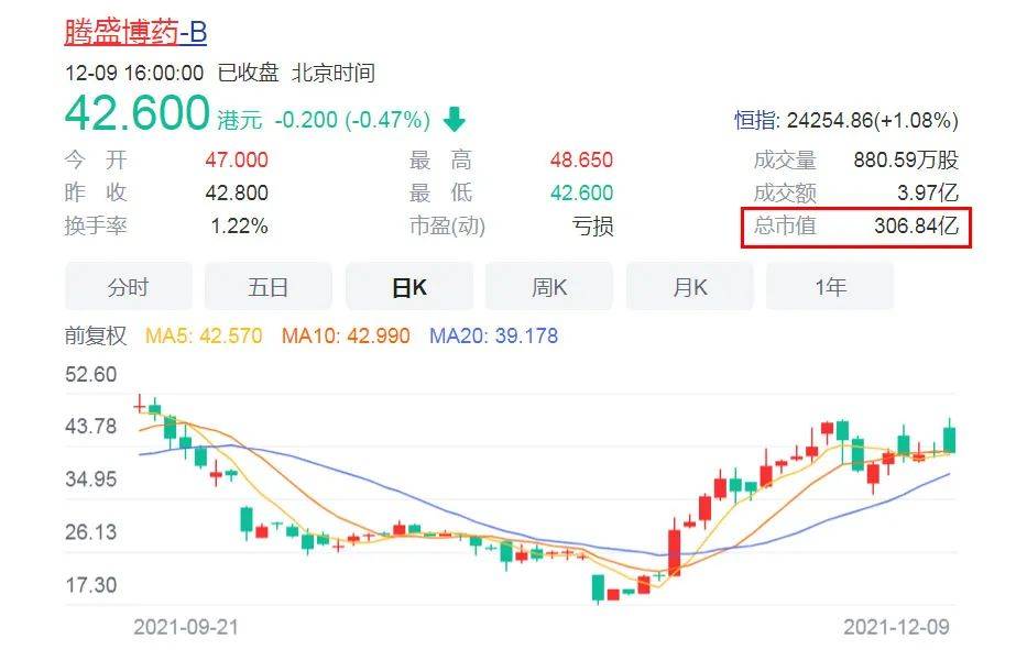 疗法|重磅！首个国产新冠救命药，来自这家冷门公司