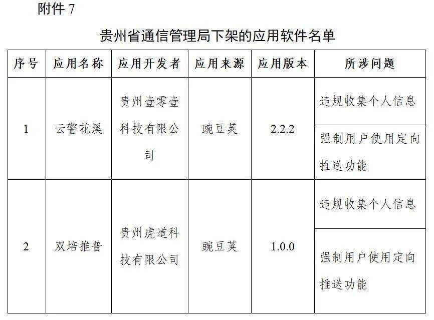 名单|工信部下架106款APP 含豆瓣、唱吧、爱回收等