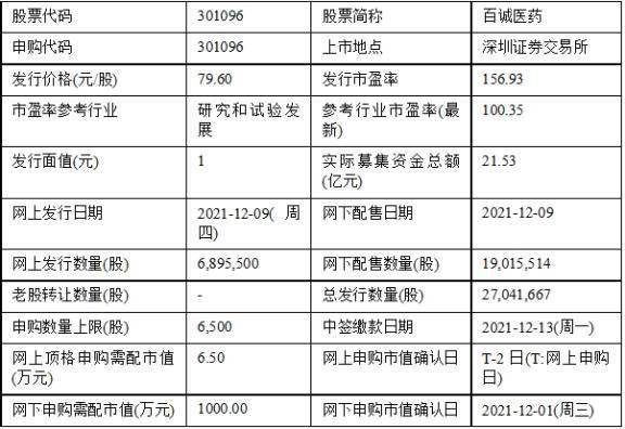 今日申购:百诚医药,禾迈股份_公司_楼金芳_邵春