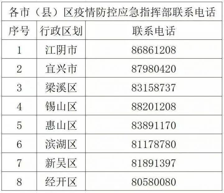 疫情防控應急指揮部 2021年12月8日 中高風險地區或有感染者報告的