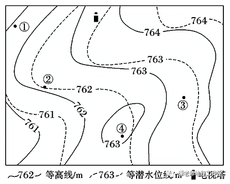 地下水三线图图片