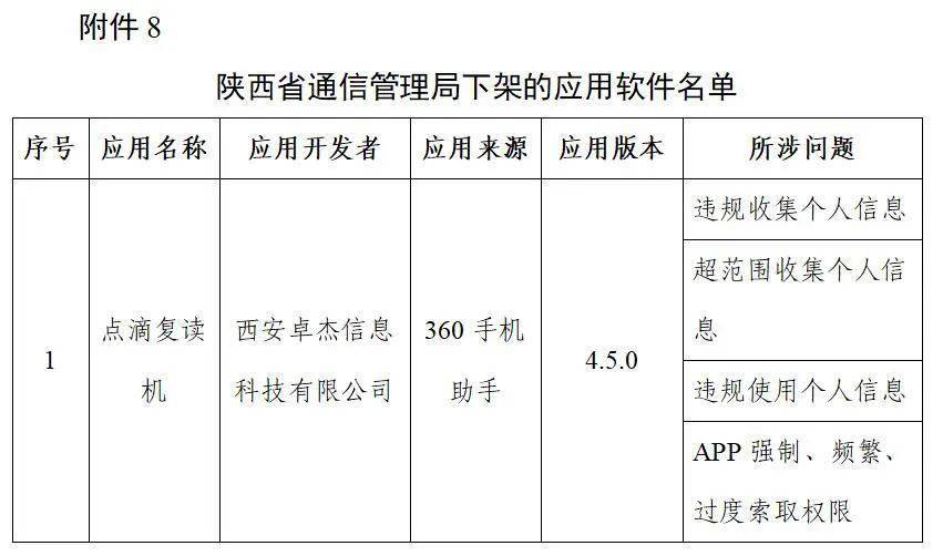 回收|豆瓣、爱回收、唱吧等 106 款侵害用户权益 App 被工信部下架